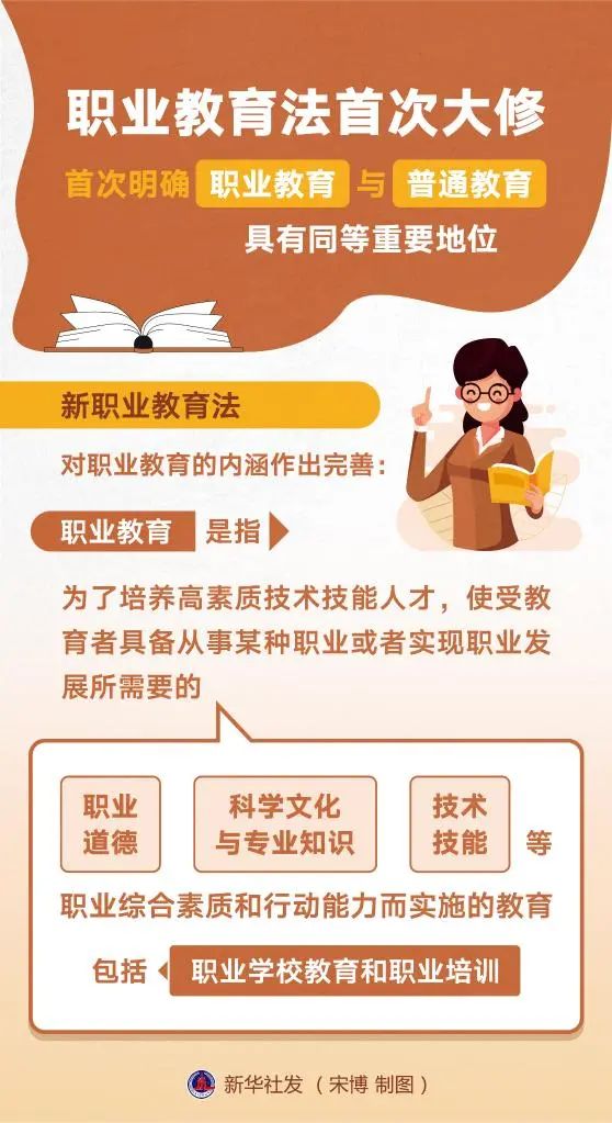 5月1日起施行！《中華人民共和國職業(yè)教育法》全文來了！26年來的首次大修，將帶來哪些重要改變？